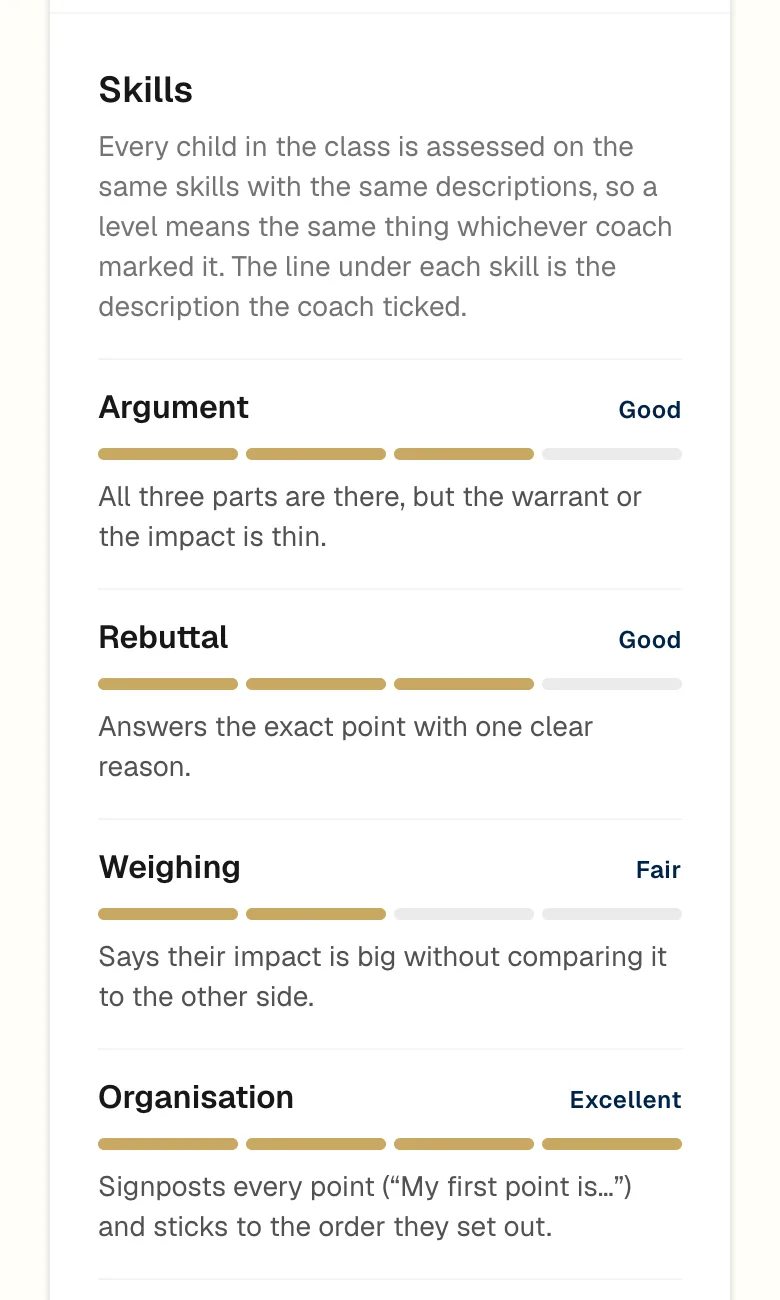 ClassDesk midterm report, skills block: argument, rebuttal, weighing and organisation, each on a four-step scale with the coach's one-line description
